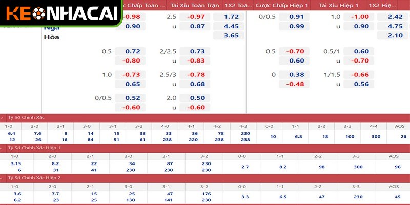 Kèo Nhà Cái 5 - Giải Pháp Phân Tích Tỷ Lệ Chuyên Sâu Nắm vững chiến thuật khai thác kèo nhà cái 5 để làm chủ mọi cuộc chơi